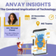 Anvay_Insights_2024_3